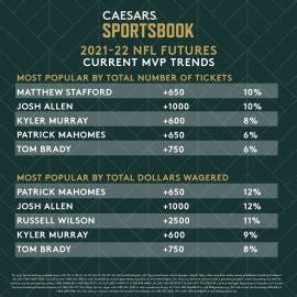 nfl mvp odds caesars
